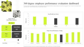360 Degree Employee Performance Evaluation Dashboard Traditional VS New Performance