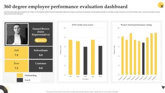 360 Degree Employee Performance Evaluation Effective Employee Performance Management Framework