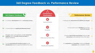 360 Degree Feedback And Performance Review Comparison Training Ppt