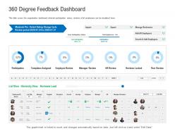 360 degree feedback dashboard enterprise management system ems ppt themes