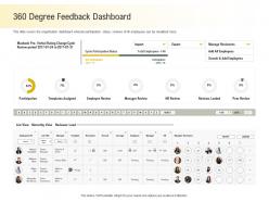 360 Degree Feedback Dashboard Locked Ppt Powerpoint Presentation Styles Skills