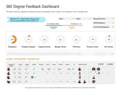 360 degree feedback dashboard management control system mcs ppt rules