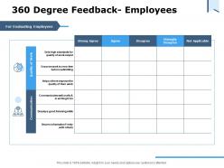 360 degree feedback employees ppt powerpoint presentation slides shapes