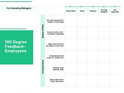 360 degree feedback employees standards ppt powerpoint presentation slides graphics