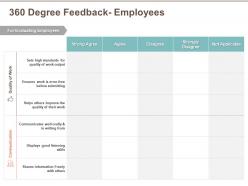 360 degree feedback employees submitting ppt powerpoint presentation model tips
