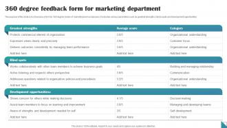 360 Degree Feedback Form For Marketing Department
