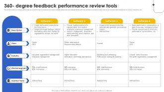 360 Degree Feedback Performance Review Tools