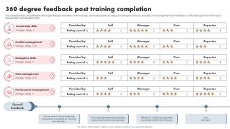 360 Degree Feedback Post Training Completion First Time Manager Training Program DTE SS