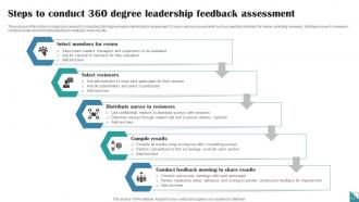 360 Degree Feedback Powerpoint Ppt Template Bundles Interactive Images