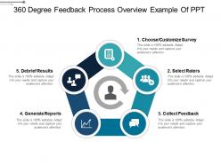 360 degree feedback process overview example of ppt