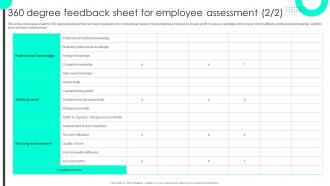 360 Degree Feedback Sheet For Employee Succession Planning To Prepare Employees For Leadership Roles Images Editable