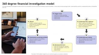 360 Degree Financial Investigation Model