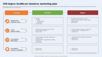360 Degree Healthcare Business Marketing Plan
