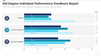 360 degree individual performance feedback report employee professional growth ppt slides