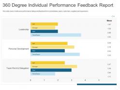 360 Degree Individual Performance Feedback Report Personal Journey Organization Ppt Template