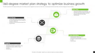 360 Degree Market Plan Strategy To Optimize Business Growth