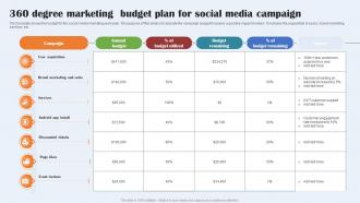 360 Degree Marketing Budget Plan For Social Media Campaign