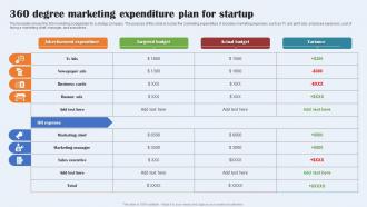 360 Degree Marketing Expenditure Plan For Startup