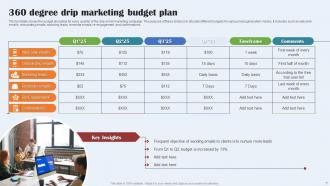 360 Degree Marketing Plan Powerpoint Ppt Template Bundles Professional Customizable