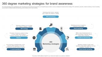 360 Degree Marketing Strategies For Brand Awareness Maximizing ROI With A 360 Degree
