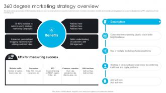 360 Degree Marketing Strategy Overview Comprehensive Guide To 360 Degree Marketing Strategy