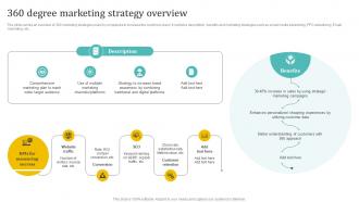 360 Degree Marketing Strategy Overview Holistic Approach To 360 Degree Marketing