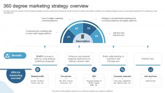 360 Degree Marketing Strategy Overview Maximizing ROI With A 360 Degree