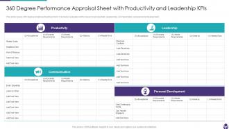 360 Degree Performance Appraisal Sheet With Productivity And Leadership KPIs