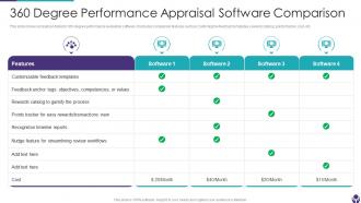 360 Degree Performance Appraisal Software Comparison