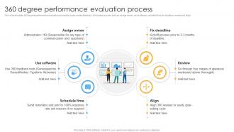 360 Degree Performance Evaluation Process Performance Evaluation Strategies For Employee