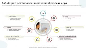 360 Degree Performance Improvement Process Steps