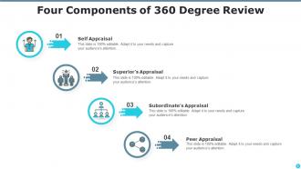 360 Degree Review Powerpoint Ppt Template Bundles