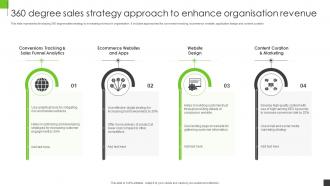 360 Degree Sales Strategy Approach To Enhance Organisation Revenue