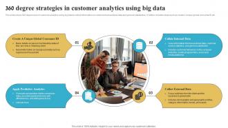 360 Degree Strategies In Customer Analytics Using Big Data