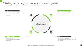 360 Degree Strategy To Enhance Business Growth