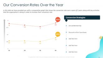 360 Degree View Of Customer Powerpoint Presentation Slides