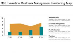 360 evaluation customer management positioning map procurement strategy cpb