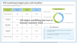 360 Marketing Budget Plan With Deadline