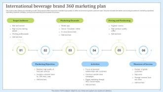 360 Marketing Plan Powerpoint Ppt Template Bundles PPT PowerPoint