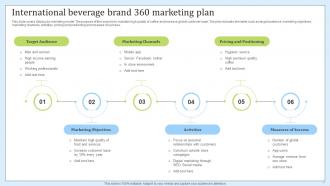 360 Marketing Plan Powerpoint Ppt Template Bundles