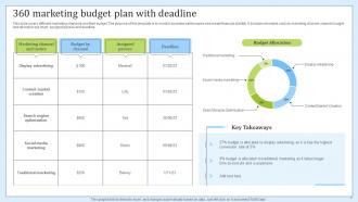 360 Marketing Plan Powerpoint Ppt Template Bundles PPT PowerPoint
