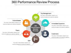 360 performance review process ppt presentation