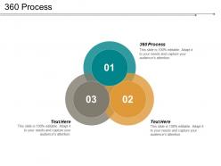 360 process ppt powerpoint presentation ideas skills cpb