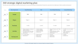 360 Strategic Digital Marketing Plan
