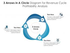 3 Arrows In A Circle Diagram For Revenue Cycle Profitability Analysis Infographic Template