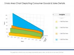 3 axis area chart depicting consumer goods and sales details