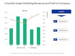 3 axis bar graph exhibiting revenue and profit of company