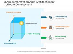 3 axis demonstrating agile architecture for software development