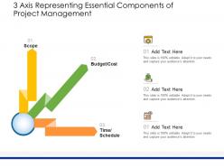 3 axis representing essential components of project management