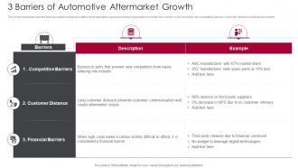 3 Barriers Of Automotive Aftermarket Growth